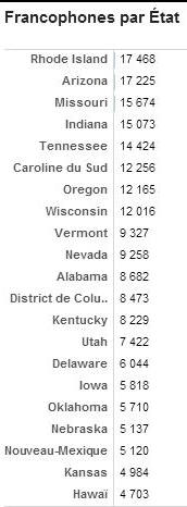 Les Francophones aux �tats-Unis 