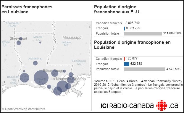 Paroisses francophones en Louisiane