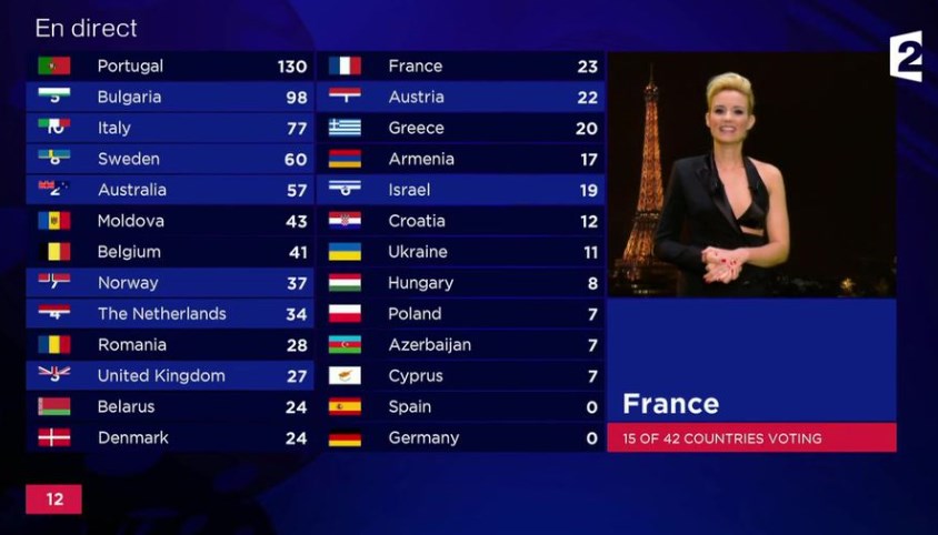 Élodie Gossuin bilingue français-anglais, pourquoi ?