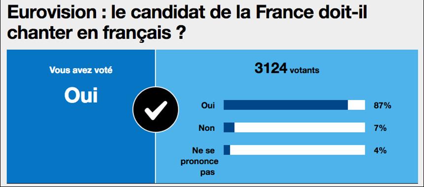 un sondage pour que la France chante en français à l'Eurovision